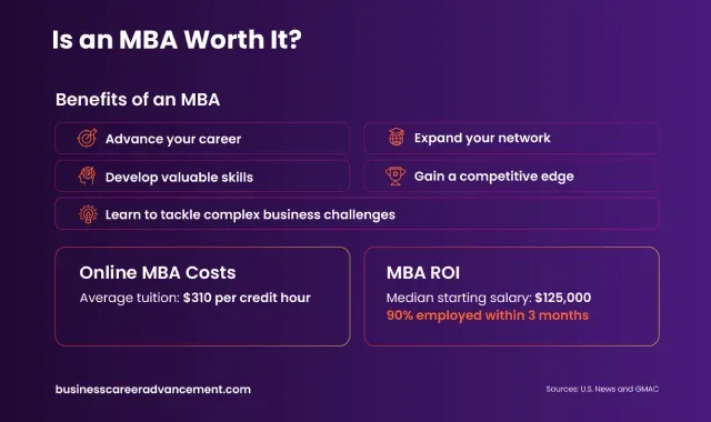 A picture of explaining benefits of an MBA.